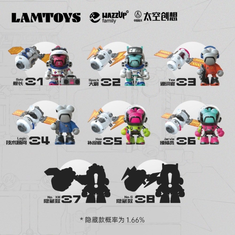 WAZZUPbaby Creation Space 206 Chameleon Blind Box Series by Lam Toys